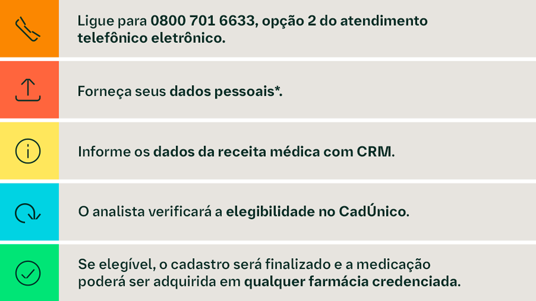 passo-a-passo-beneficios-sociais